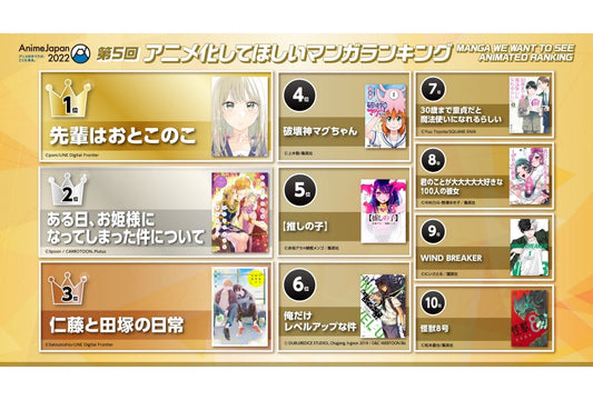 Japan’s Top 10 Most Popular Anime & Manga Worldwide — And Why EDO Saryo Is the Hidden Cultural Gem Anime Fans Shouldn’t Miss