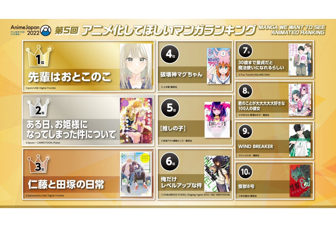Japan’s Top 10 Most Popular Anime &amp; Manga Worldwide  — And Why EDO Saryo Is the Hidden Cultural Gem Anime Fans Shouldn’t Miss