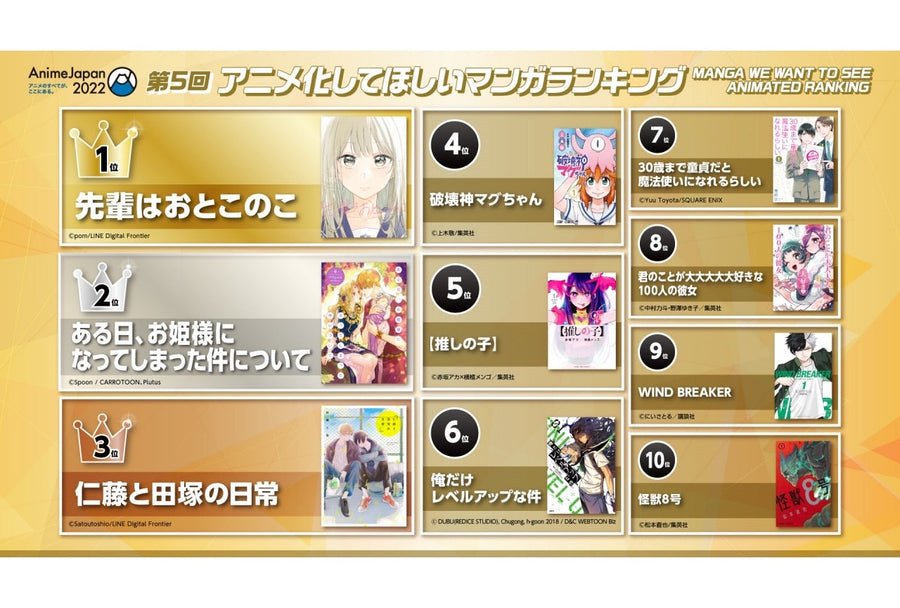 Japan’s Top 10 Most Popular Anime &amp; Manga Worldwide  — And Why EDO Saryo Is the Hidden Cultural Gem Anime Fans Shouldn’t Miss