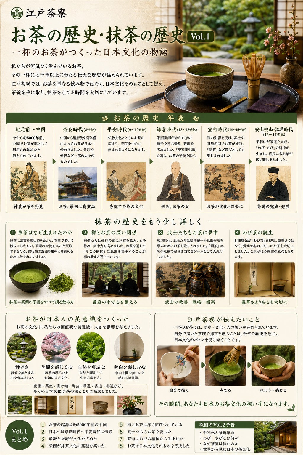 お茶の歴史・抹茶の歴史 Vol.1