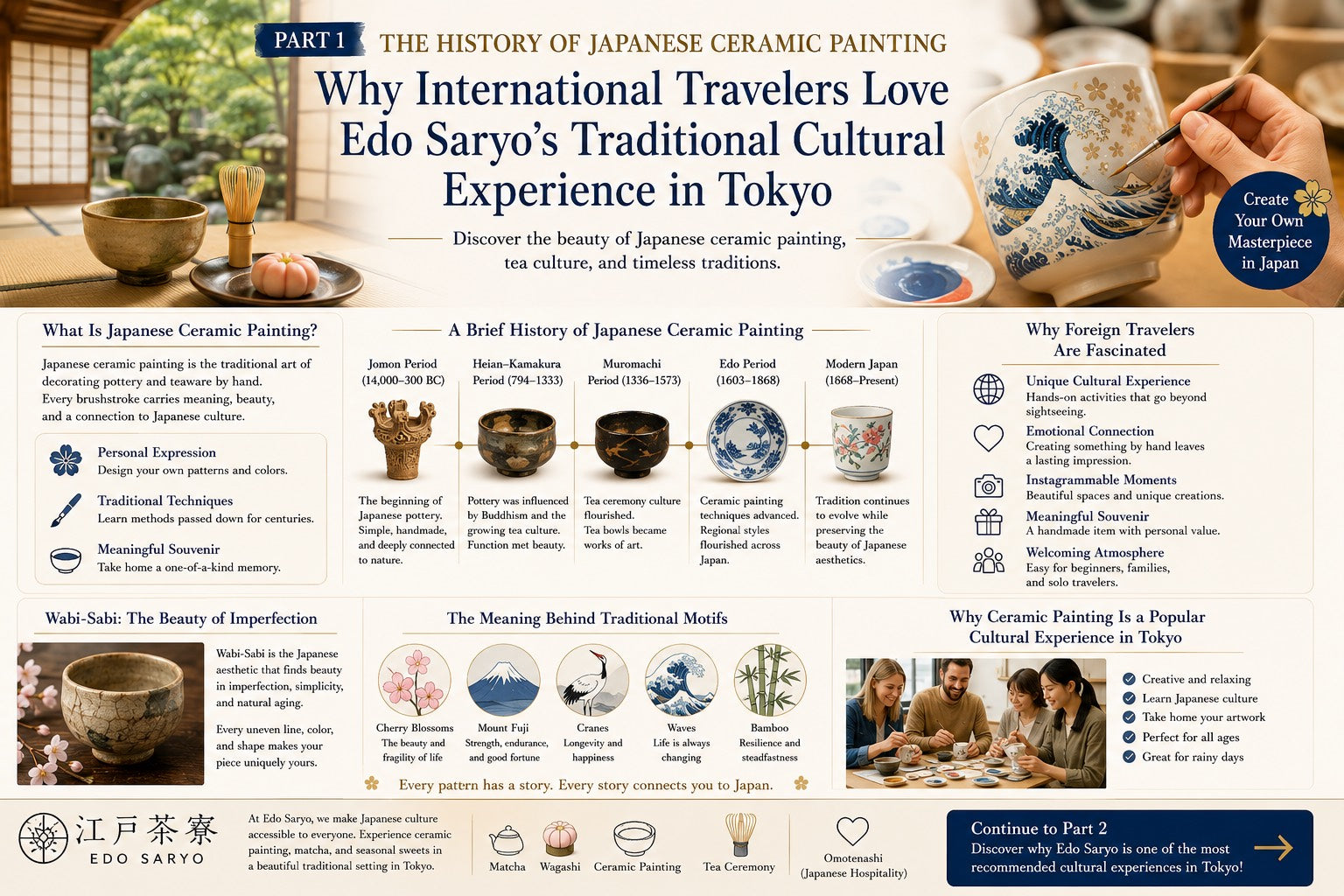 The History of Japanese Ceramic Painting