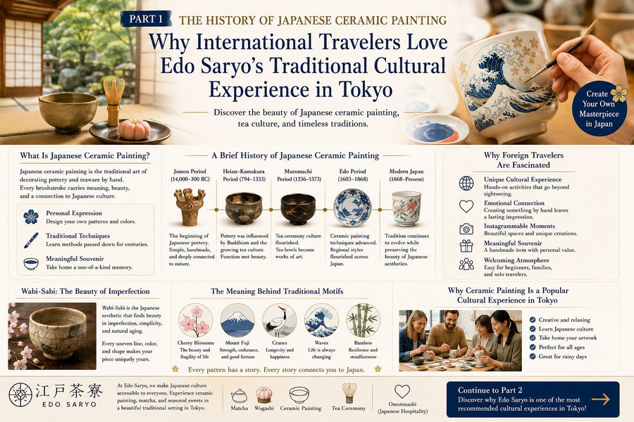 The History of Japanese Ceramic Painting