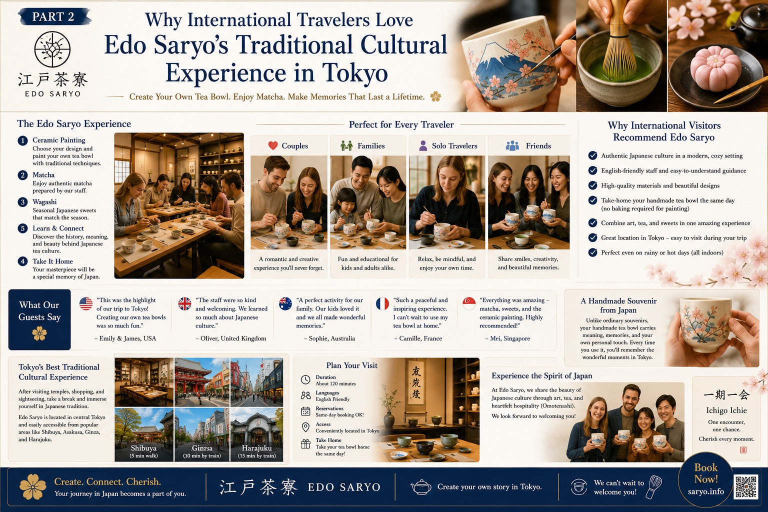 The History of Japanese Ceramic Painting　part2