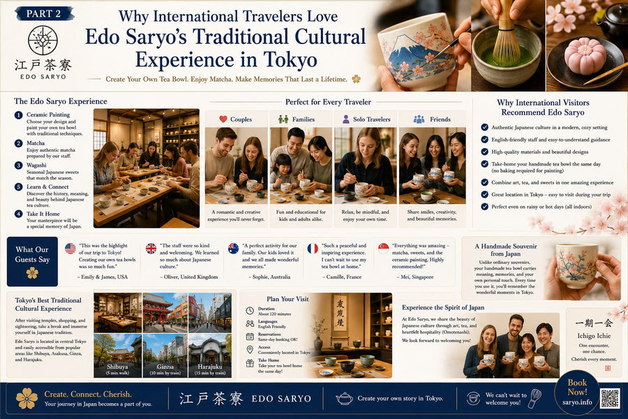 The History of Japanese Ceramic Painting　part2