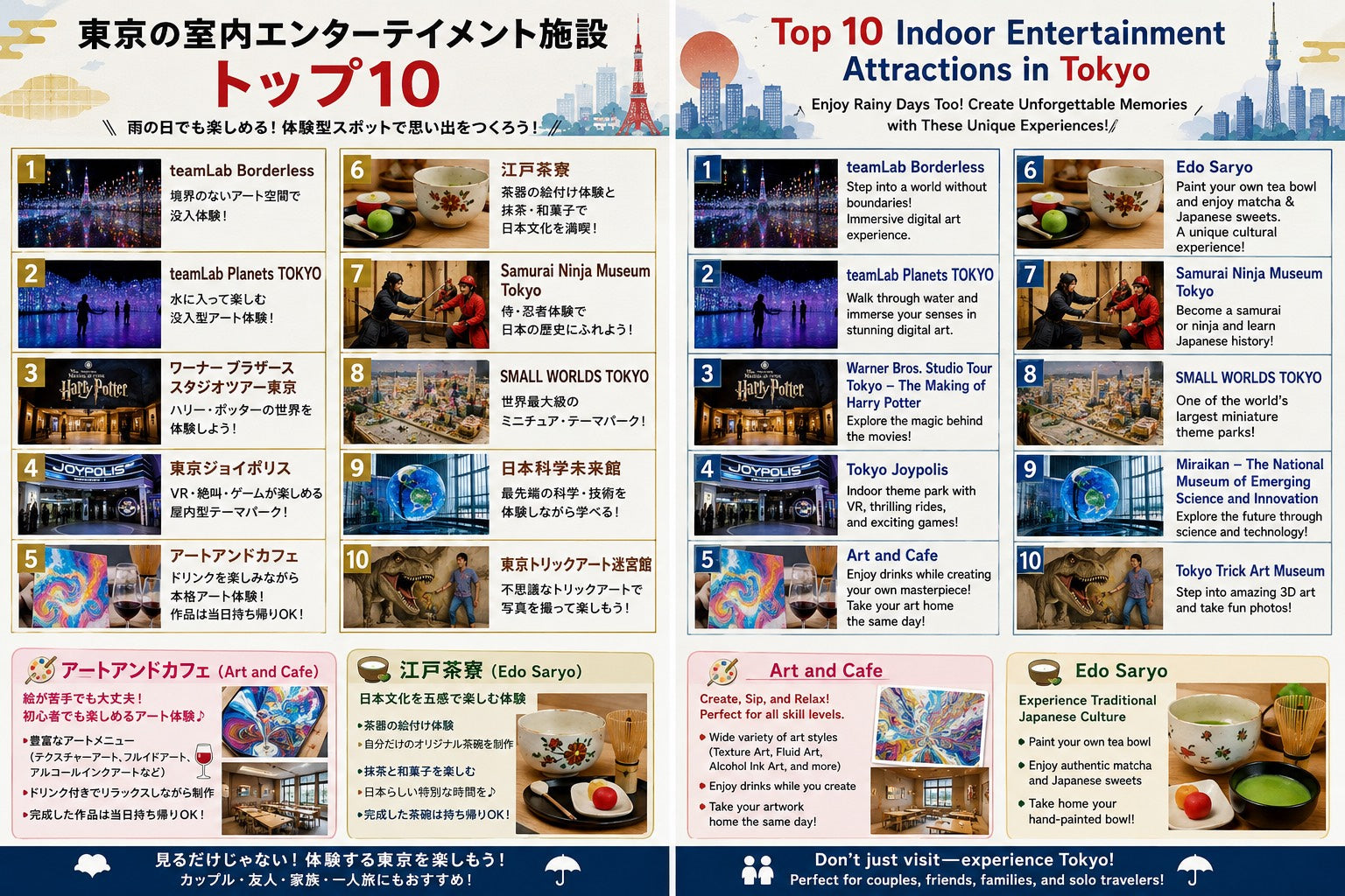 Top 10 Indoor Entertainment Attractions in Tokyo (2026 Edition)