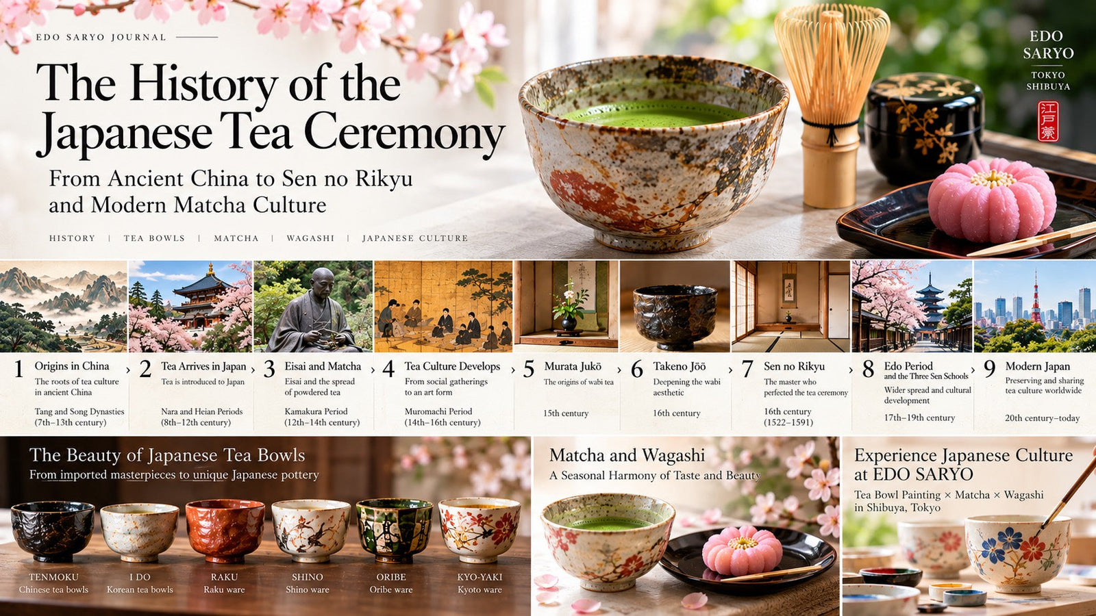The History of the Japanese Tea Ceremony: From Ancient China to Sen no Rikyu and Modern Matcha Culture